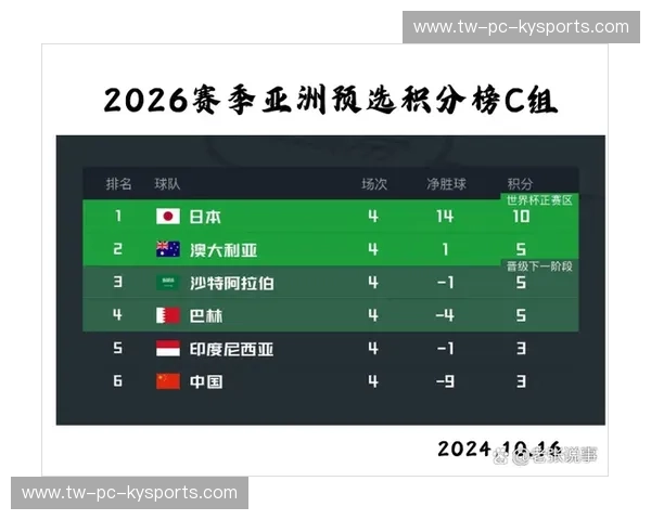 积分榜国足：在分数与热血之间，重塑属于我们的战绩